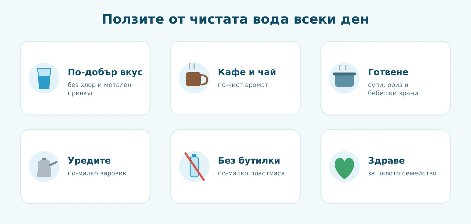 Ползите от чистата вода всеки ден: по-добър вкус, кафе и чай, готвене, уредите, без бутилки, здраве